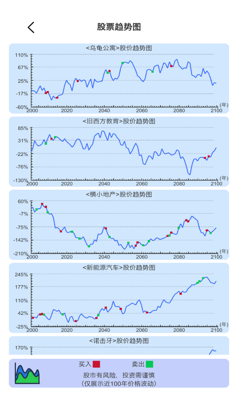 天才投资家图1