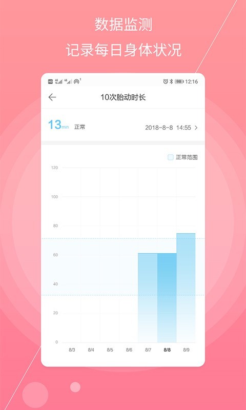 孕妇备孕图2