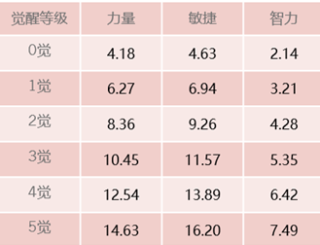 航海王启航无限钻石版