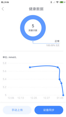一敦健康图3
