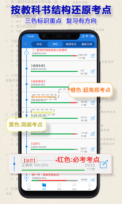 助理医师图2