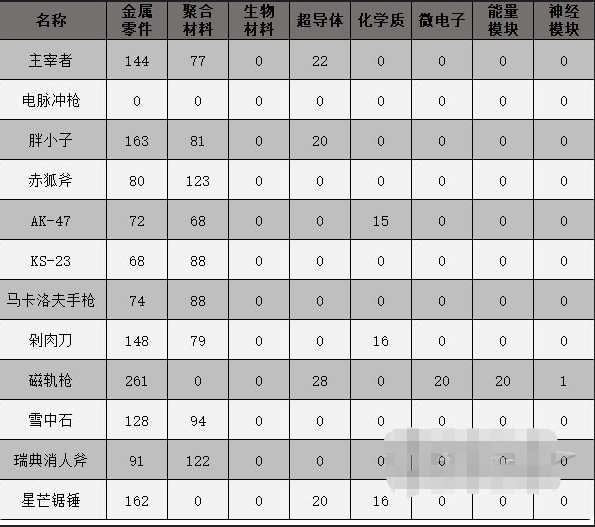 原子之心中文版