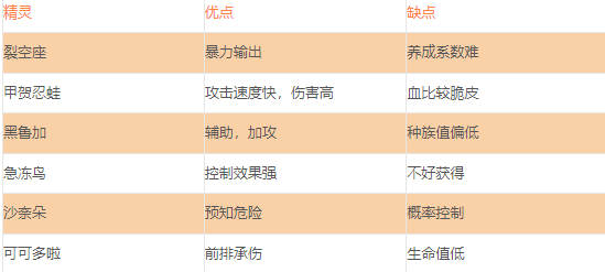 口袋觉醒月神版无限钻石版