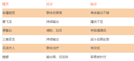 口袋觉醒月神版无限钻石版