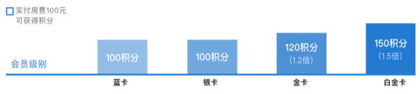 锦江酒店
