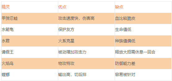 口袋觉醒月神版无限钻石版