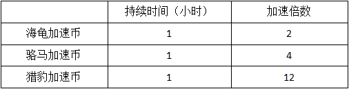 模拟城市我是市长破解版2023