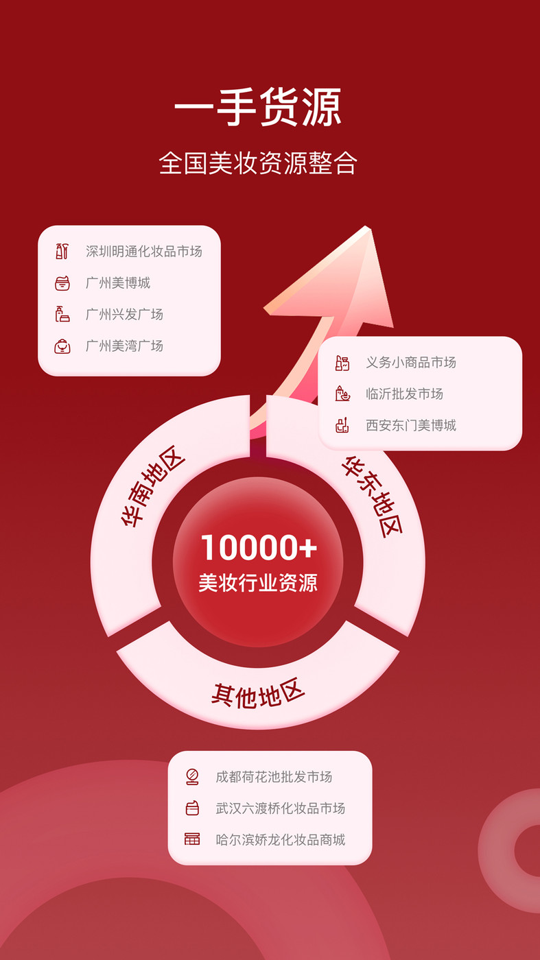 美妆商家图1