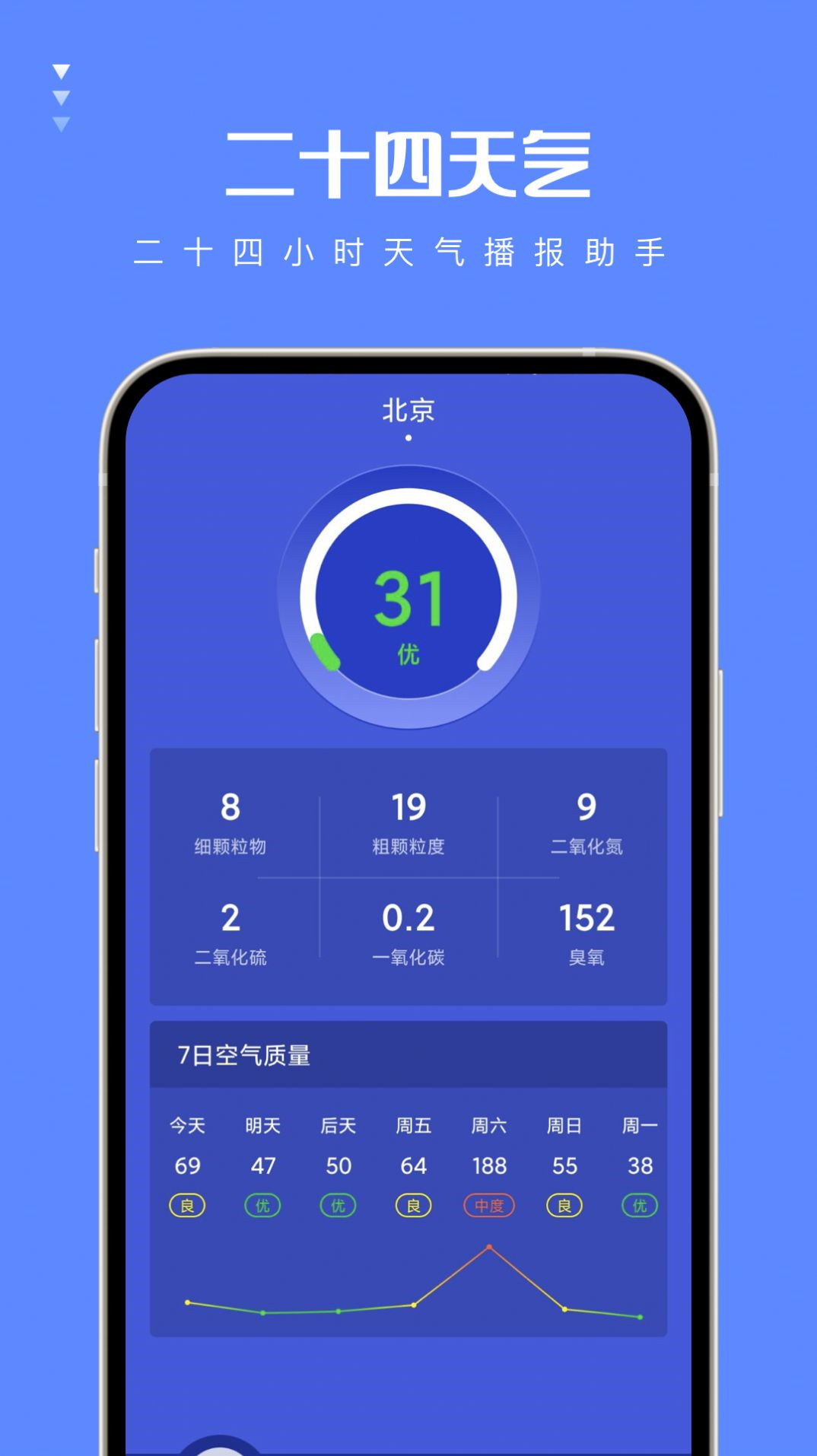 二十四天气图3