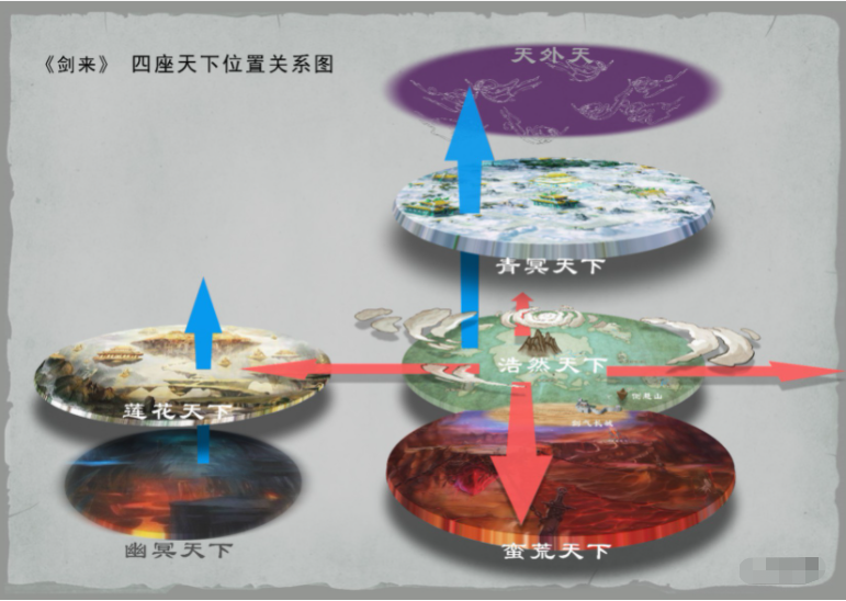 剑来天下手游
