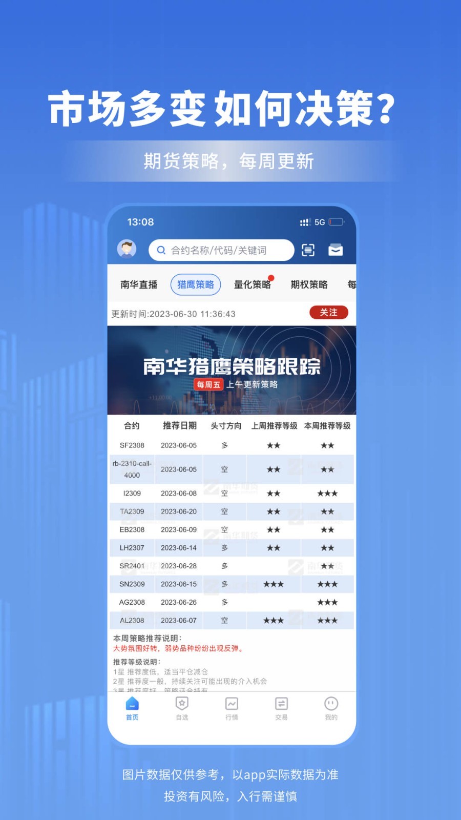 南华期货