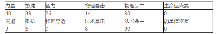 航海王强者之路英雄路飞图鉴解析