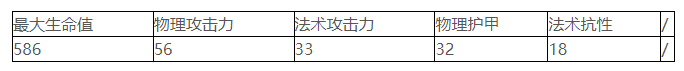 航海王强者之路英雄路飞图鉴解析