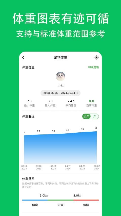 喵喵食谱app