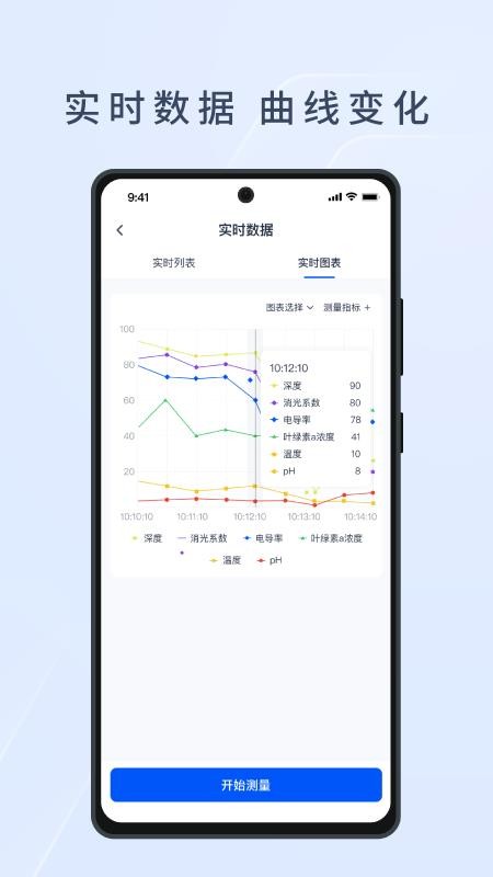 HEE水文生态环境监测系统app图3