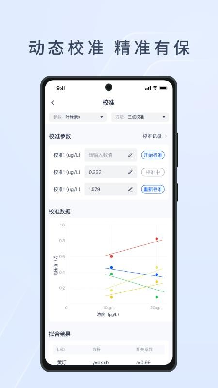 HEE水文生态环境监测系统app图1