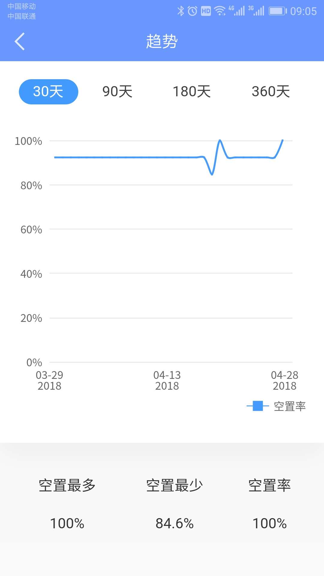 好房管家手机版图2
