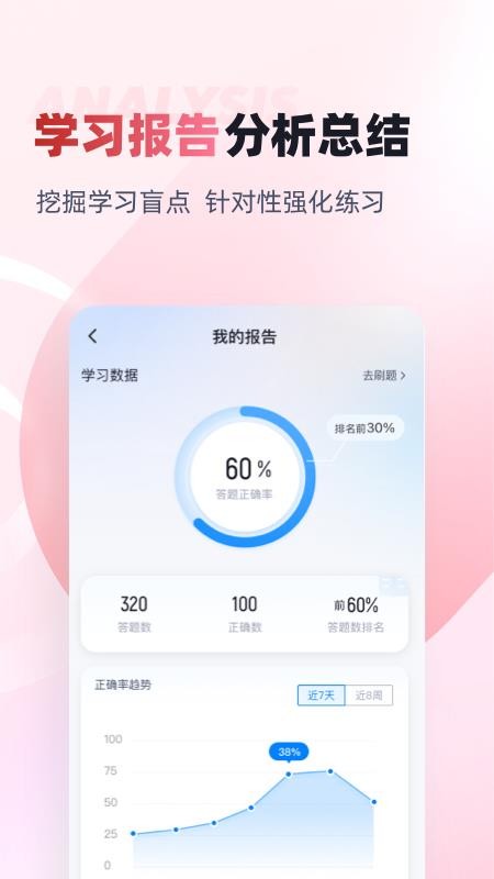 妇产科主治医师聚题库软件图1