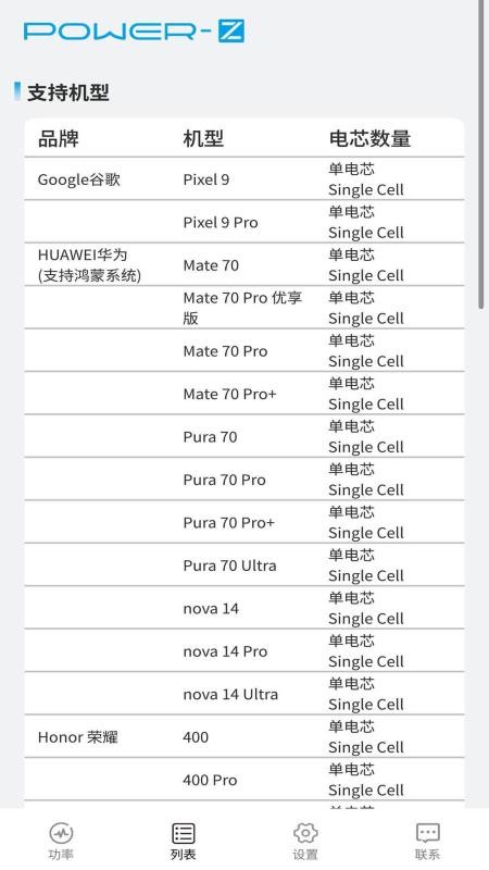 POWER-Z软件图1