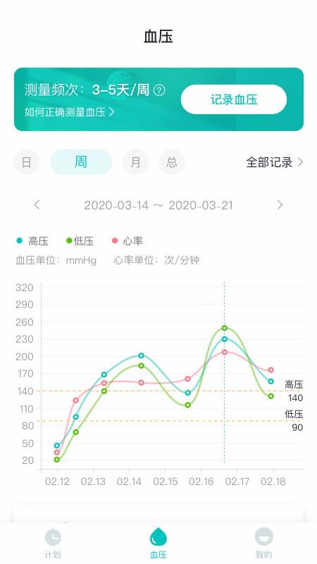 好呗健康app图1