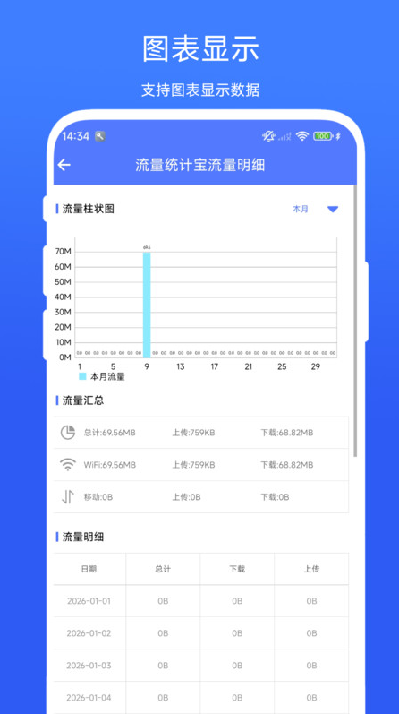 流量统计宝app图3