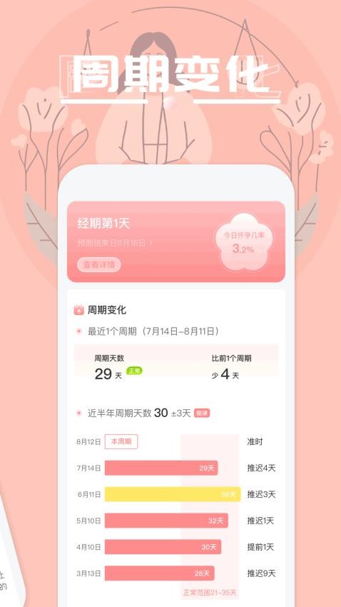 蜜洛app图4