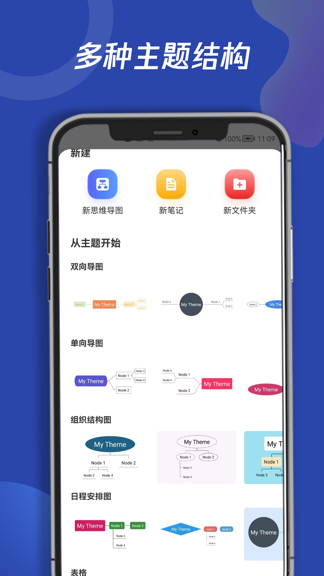 青木思维导图图3