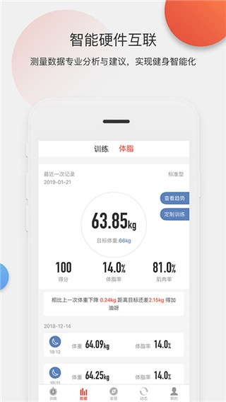 身材有道图3