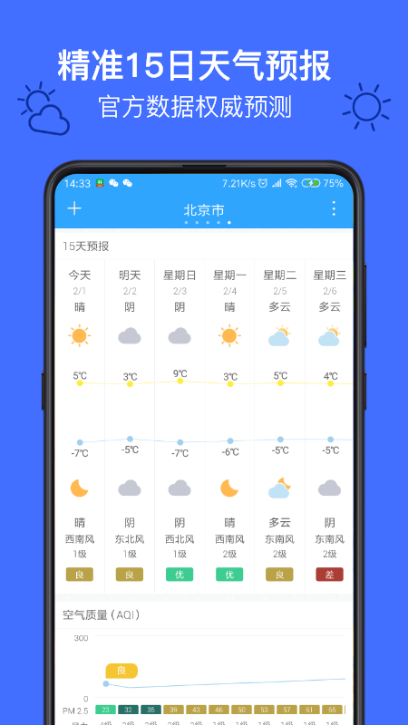 麻雀天气图3