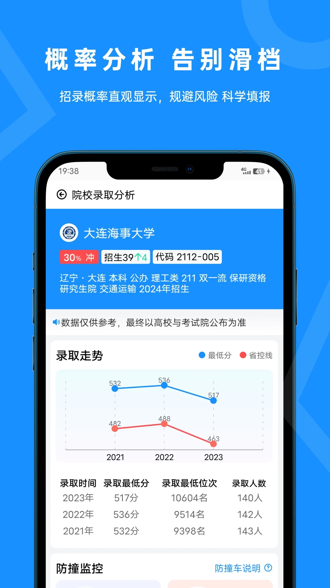 蝶变志愿图2
