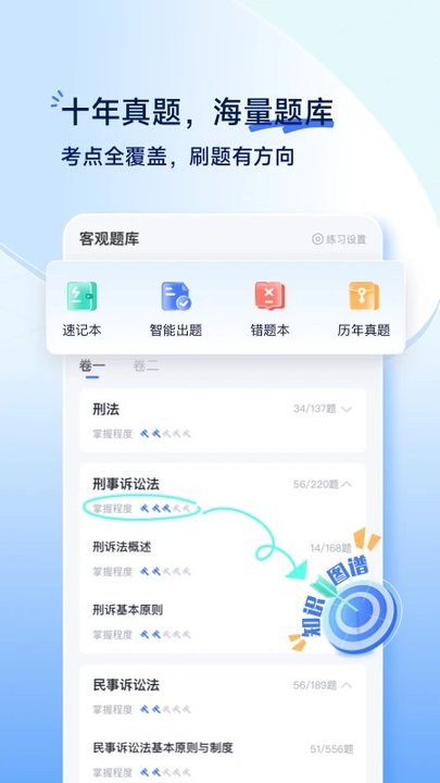 觉晓法考图2