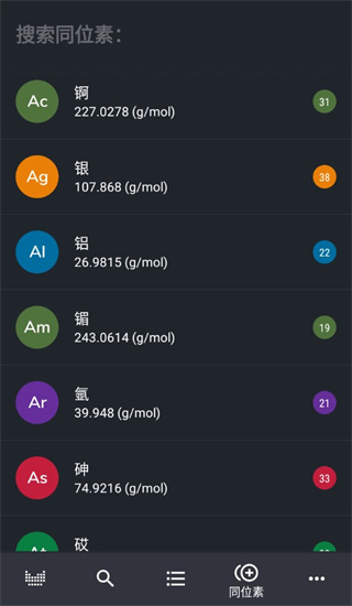 元素周期表专业版图1