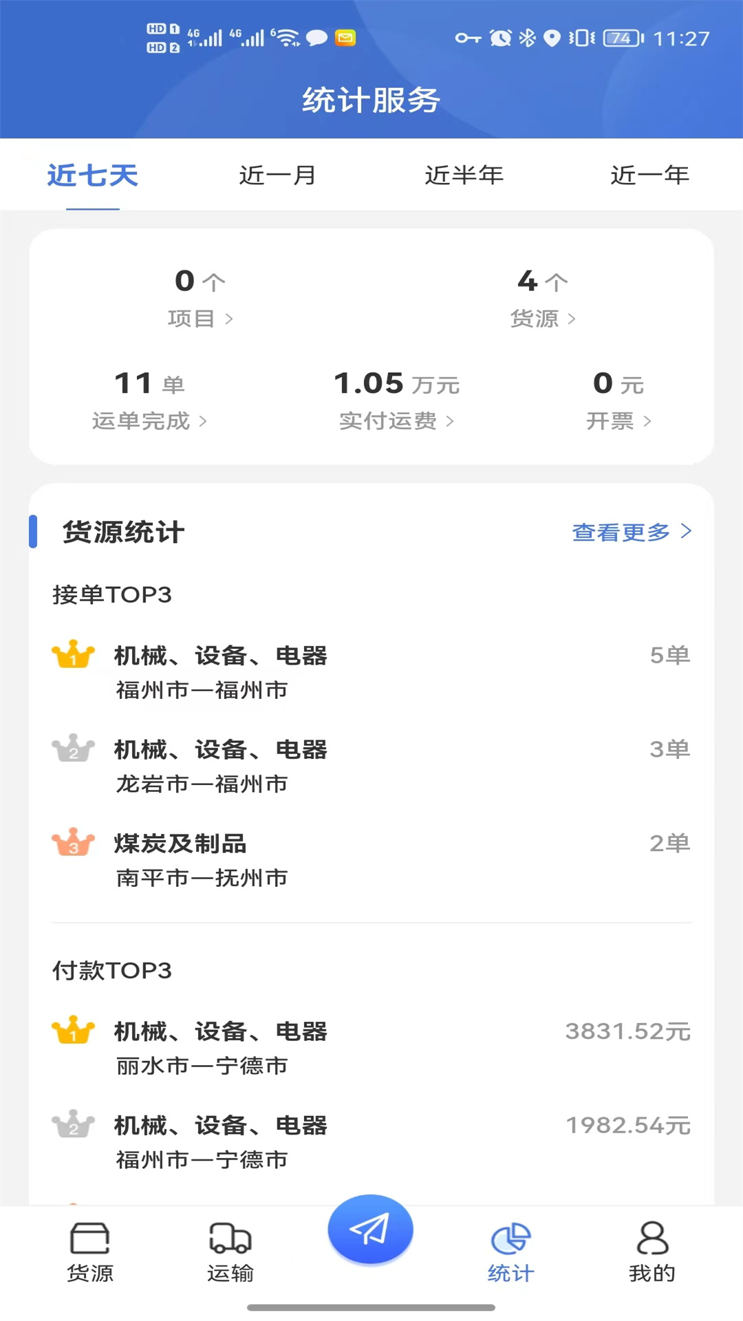 超好运货主版图1