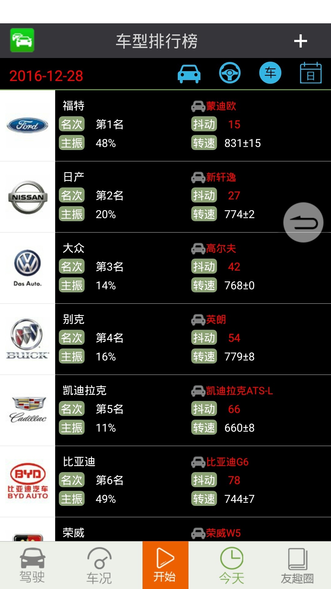 友趣安驾图3