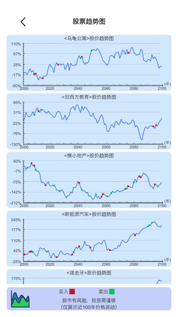 模拟炒股人生图3