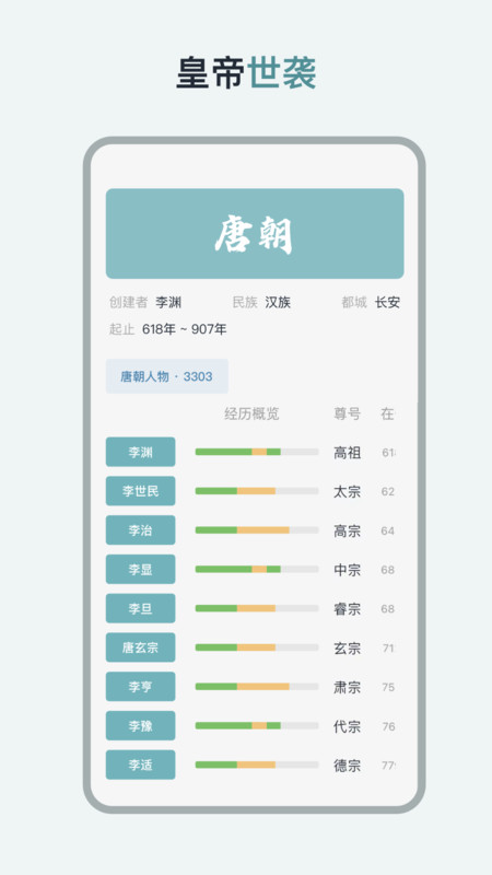 历史年轮图4