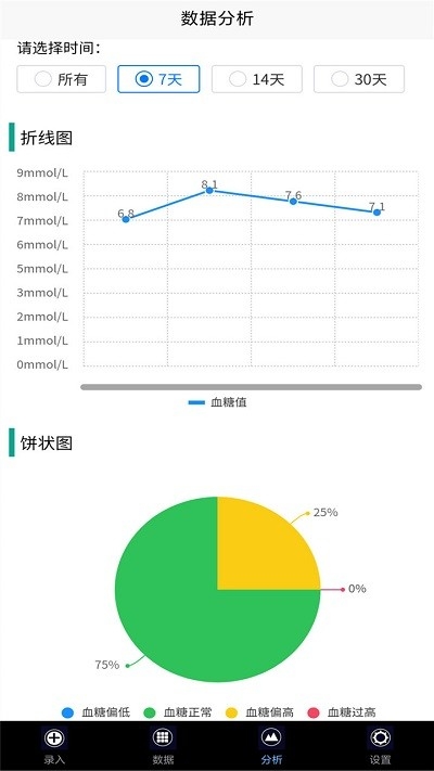 我的血糖记录图3