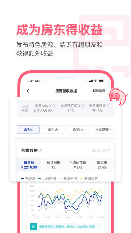 小猪民宿图3