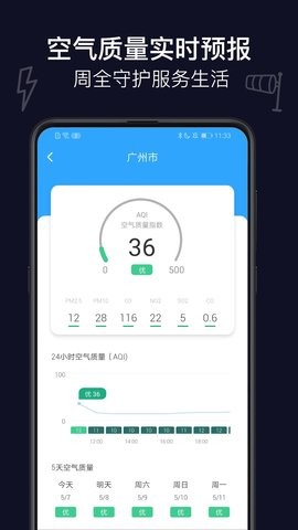 麻雀天气图4