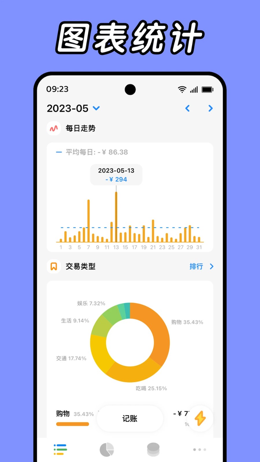 Daak记账图3