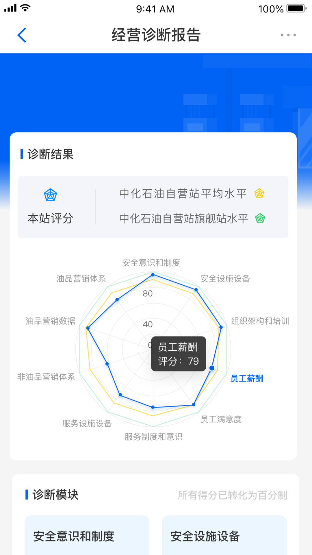 中化油达人图3