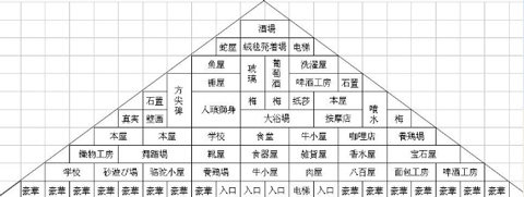 金字塔王国物语