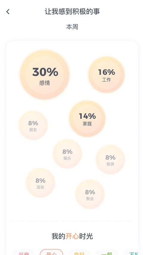 星音情绪日记图2