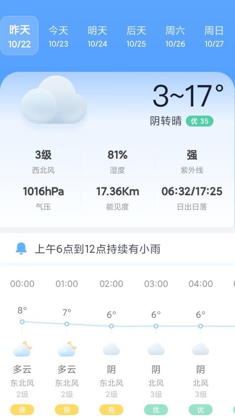 AI天气预报图1