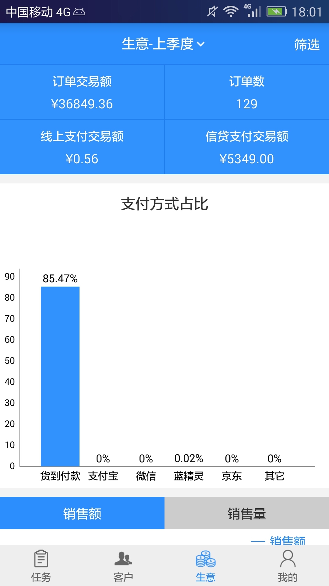 汽配猫CRM图1