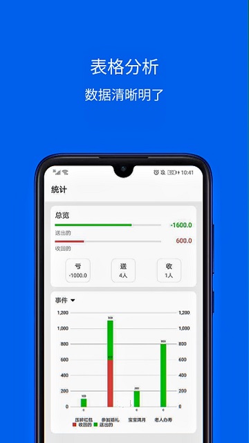 份子记账图3
