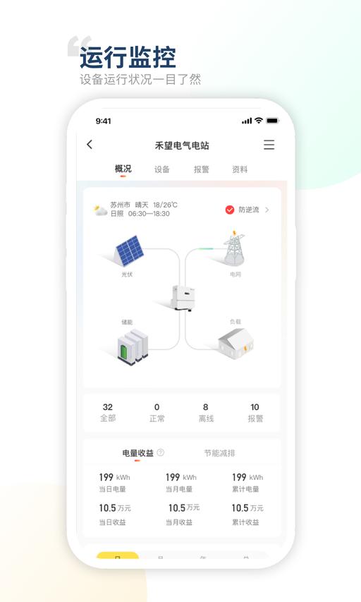 禾望云图3