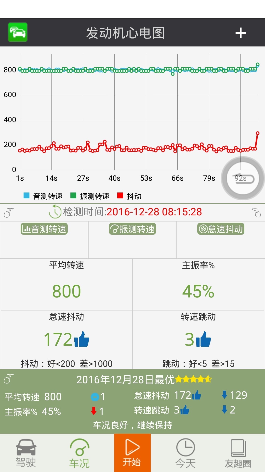 友趣安驾图2
