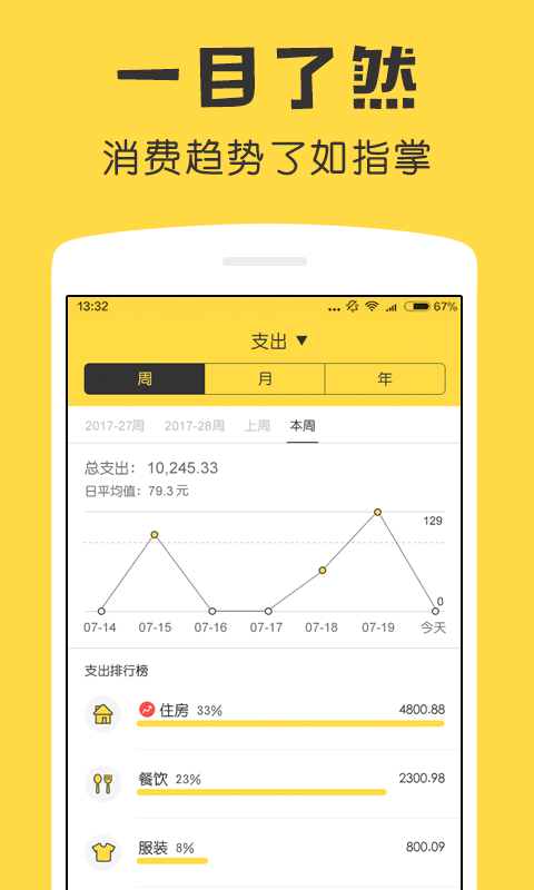 鲨鱼记账图2