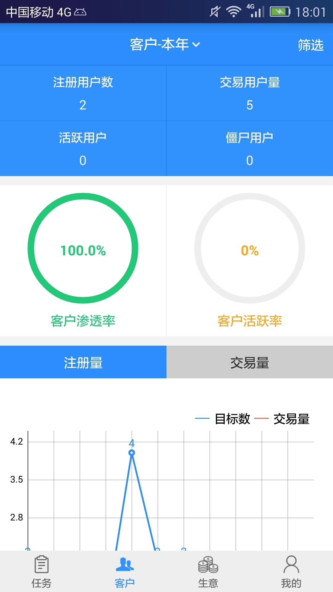 汽配猫CRM图2